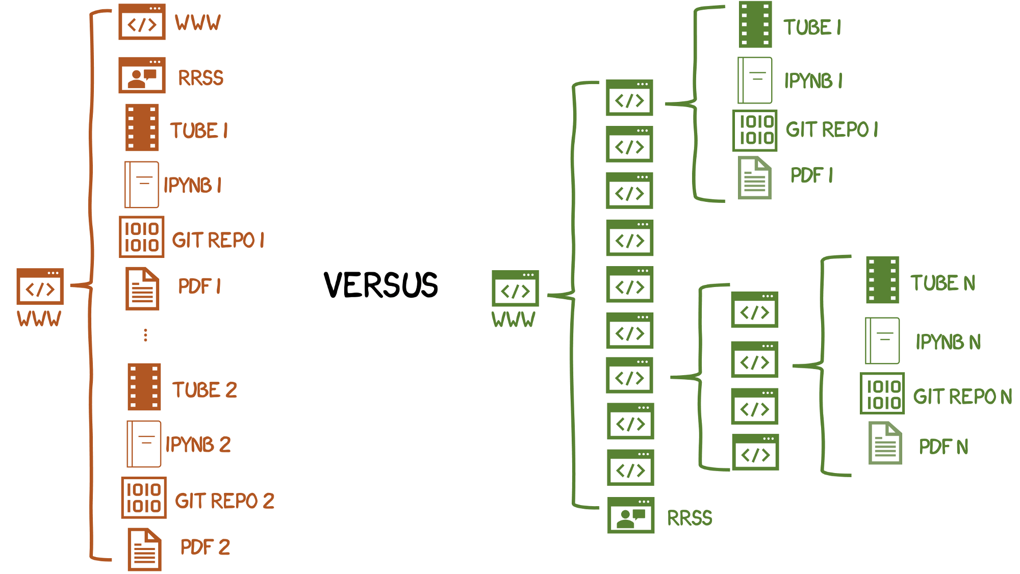 Format offered by linktree (left) versus what I needed and had to create (right).